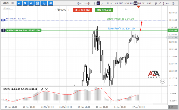Click to Enlarge

Name: USDJPY-7-04-2022.png
Size: 63 KB
