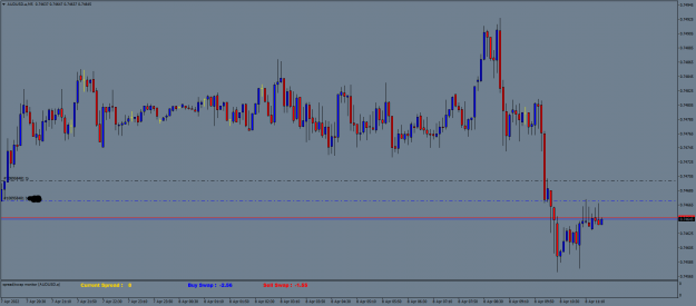 Click to Enlarge

Name: AUDUSD.aM5.png
Size: 29 KB