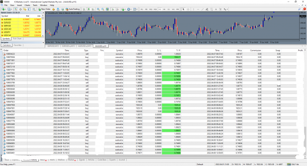 Click to Enlarge

Name: MetaTrader 4 IC Marketsa.png
Size: 159 KB