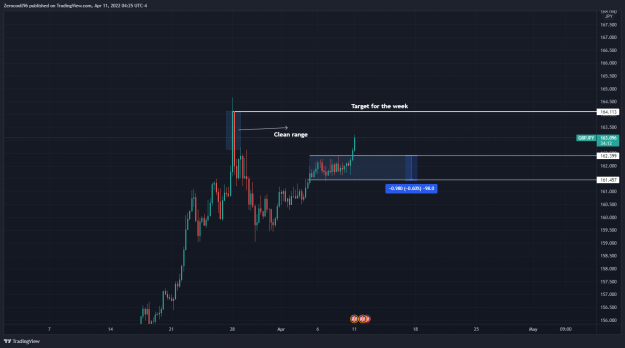 Click to Enlarge

Name: GBPJPY_2022-04-11_10-25-48.png
Size: 127 KB