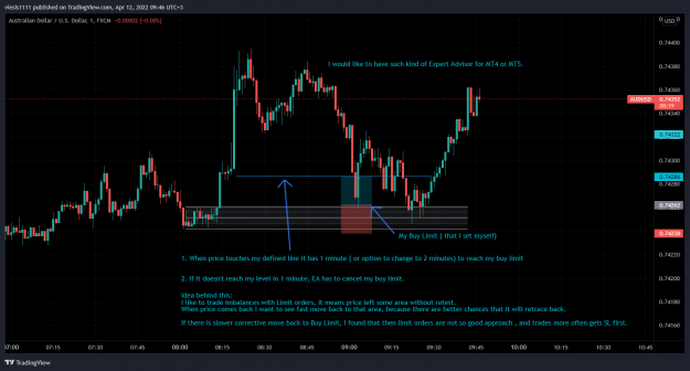 Click to Enlarge

Name: AUDUSD_2022-04-12_09-46-42.png
Size: 134 KB