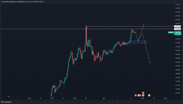 Click to Enlarge

Name: GBPJPY_2022-04-12_09-24-08.png
Size: 137 KB
