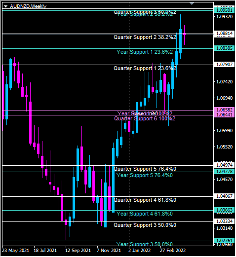 Click to Enlarge

Name: audnzd.png
Size: 29 KB