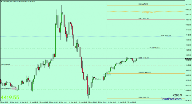 Click to Enlarge

Name: SPX500(£)M15.png
Size: 33 KB