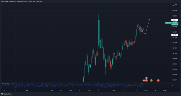 Click to Enlarge

Name: GBPJPY_2022-04-13_09-58-32.png
Size: 153 KB