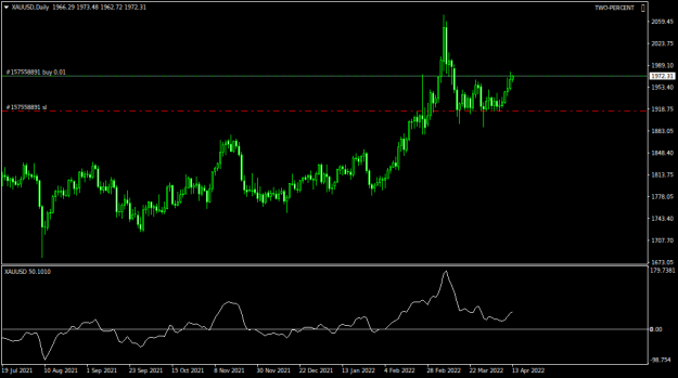 Click to Enlarge

Name: XAUUSDDaily.png
Size: 27 KB