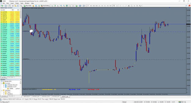 Click to Enlarge

Name: MetaTrader 4 IC Markets.png
Size: 126 KB