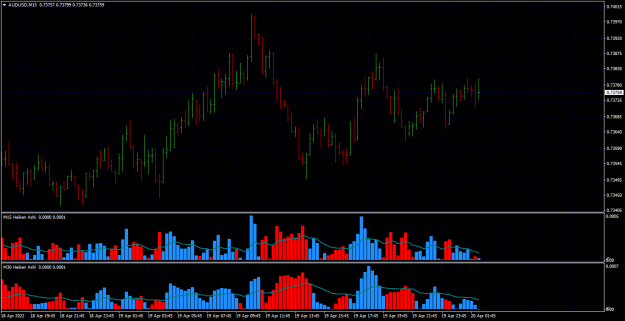 Click to Enlarge

Name: AUDUSDM15.png
Size: 63 KB