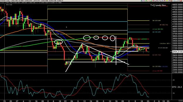 Click to Enlarge

Name: 6 gbp weekly.jpg
Size: 456 KB