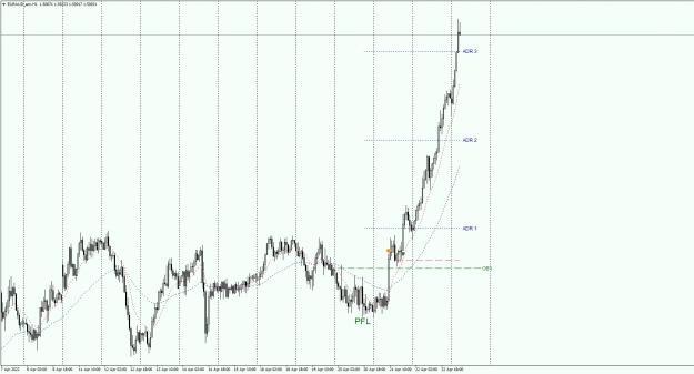 Click to Enlarge

Name: EURAUD_ecnH125042022.png
Size: 36 KB