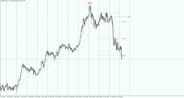 Click to Enlarge

Name: GBPJPY_ecnH1.25042022png.png
Size: 36 KB