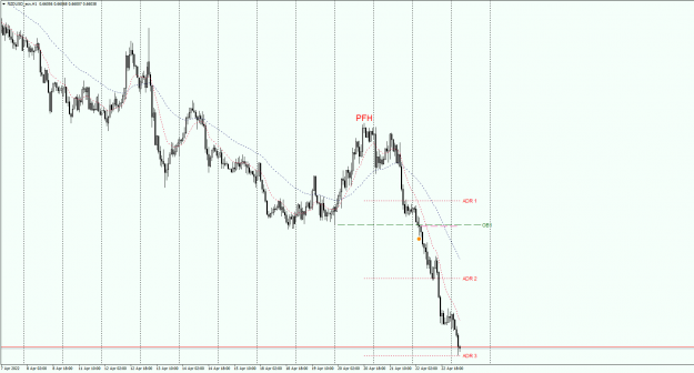 Click to Enlarge

Name: NZDUSD_ecnH1.25042022png.png
Size: 35 KB