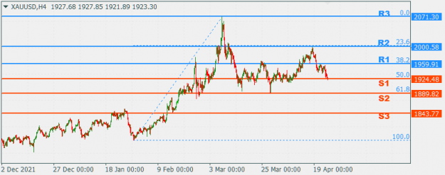 Click to Enlarge

Name: XAUUSD 25 April Breakout.png
Size: 19 KB