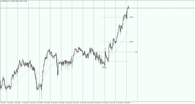 Click to Enlarge

Name: EURNZD_ecnH1.25042022waitingpng.png
Size: 35 KB