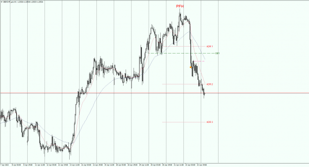 Click to Enlarge

Name: GBPCHF_ecnH1.25042022waitingpng.png
Size: 36 KB