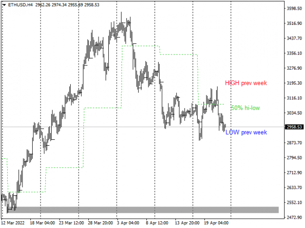 Click to Enlarge

Name: ETHUSDH4.png
Size: 27 KB