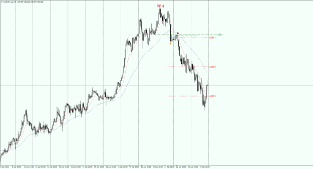 Click to Enlarge

Name: CADJPY_ecnH1.26042022didpng.png
Size: 36 KB