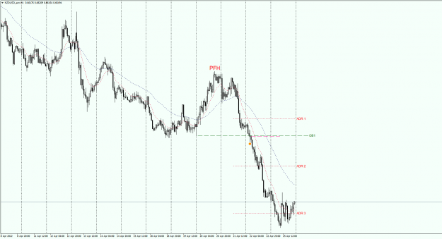 Click to Enlarge

Name: NZDUSD_ecnH1.26042022png.png
Size: 35 KB