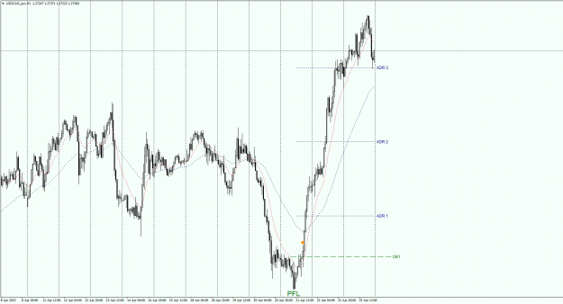 Click to Enlarge

Name: USDCAD_ecnH1.26042022DIDpng.png
Size: 36 KB