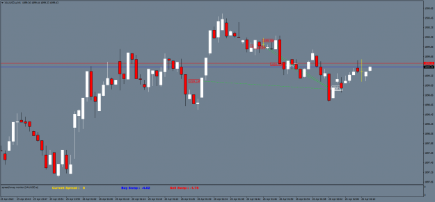 Click to Enlarge

Name: XAUUSD.aM1a.png
Size: 41 KB