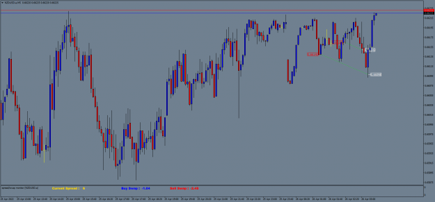 Click to Enlarge

Name: NZDUSD.aM5.png
Size: 69 KB