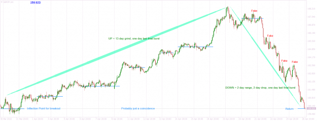 Click to Enlarge

Name: GBPJPYH1 market behaviour.png
Size: 71 KB