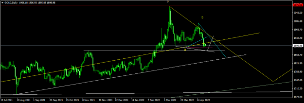Click to Enlarge

Name: GOLDDaily.png
Size: 31 KB