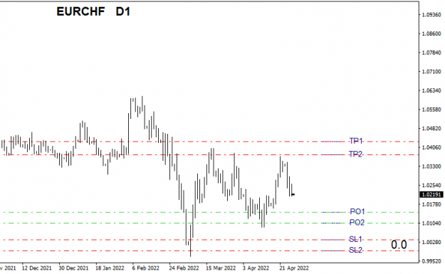 Click to Enlarge

Name: EURCHFDailyC.png
Size: 14 KB