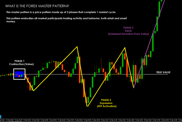 Click to Enlarge

Name: FOREX MASTER PATTERN A1.png
Size: 34 KB