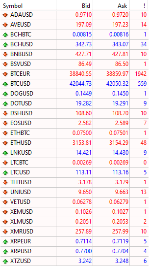Click to Enlarge

Name: Cryptocurrencies spreads.png
Size: 24 KB