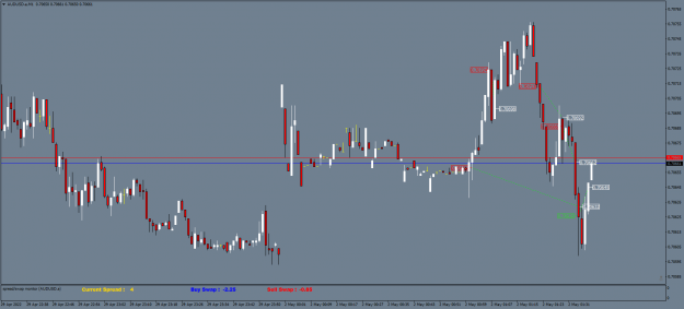 Click to Enlarge

Name: AUDUSD.aM1.png
Size: 49 KB