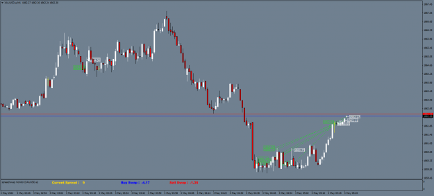 Click to Enlarge

Name: XAUUSD.aM1.png
Size: 44 KB