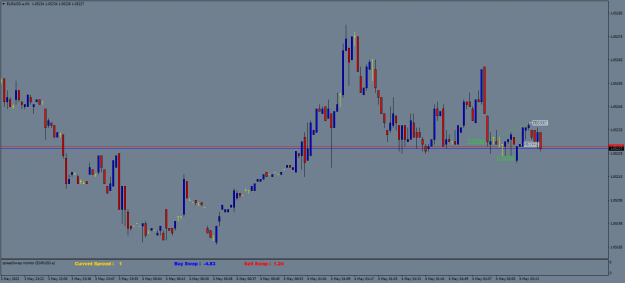 Click to Enlarge

Name: EURUSD.aM1.png
Size: 45 KB