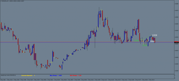 Click to Enlarge

Name: EURUSD.aM1.png
Size: 45 KB