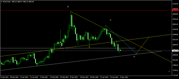 Click to Enlarge

Name: GOLDDaily.png
Size: 33 KB
