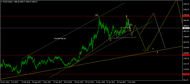 Click to Enlarge

Name: GOLDWeekly.png
Size: 39 KB
