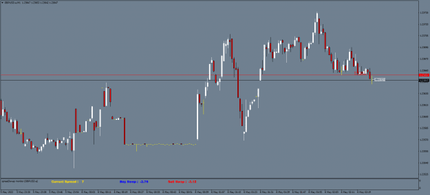Click to Enlarge

Name: GBPUSD.aM1.png
Size: 15 KB