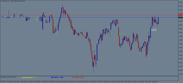 Click to Enlarge

Name: USDCAD.aM1.png
Size: 16 KB