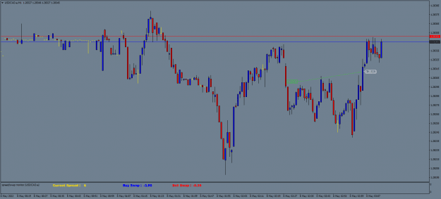 Click to Enlarge

Name: USDCAD.aM1.png
Size: 16 KB