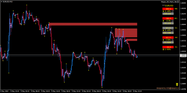 Click to Enlarge

Name: EURUSDM154.png
Size: 17 KB