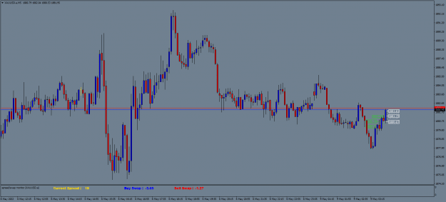 Click to Enlarge

Name: XAUUSD.aM5.png
Size: 18 KB