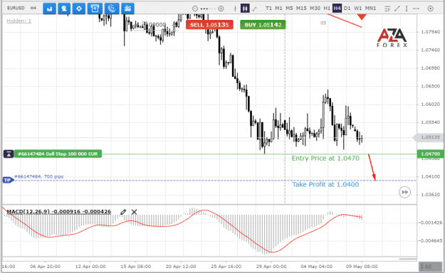 Click to Enlarge

Name: EURUSD-9-05-2022-l.png
Size: 24 KB