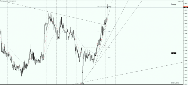 Click to Enlarge

Name: GBPNZD_ecnH1.png
Size: 51 KB