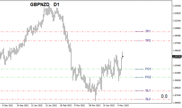 Click to Enlarge

Name: GBPNZDDailyC.png
Size: 8 KB