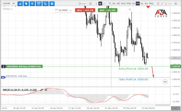 Click to Enlarge

Name: XAUUSD-10-05-2022-l.png
Size: 23 KB