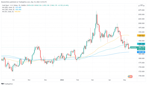 Click to Enlarge

Name: XAUUSD_2022-05-10_08-54-03.png
Size: 36 KB