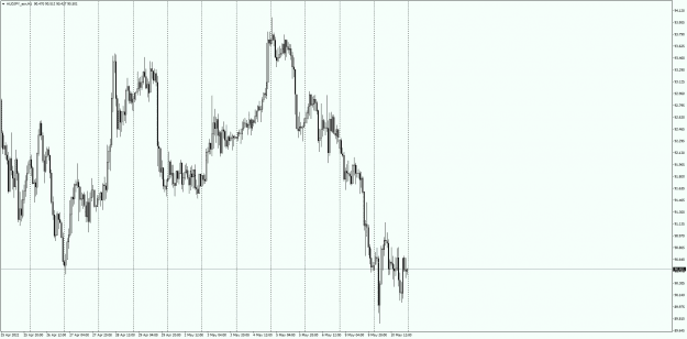 Click to Enlarge

Name: AUDJPY_ecnH1.png
Size: 22 KB