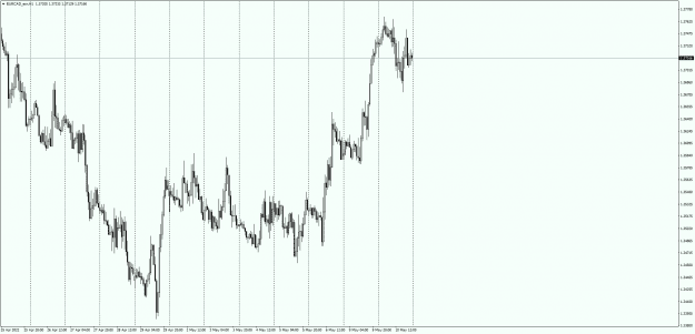 Click to Enlarge

Name: EURCAD_ecnH1.png
Size: 21 KB