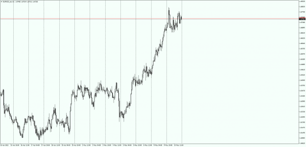 Click to Enlarge

Name: EURNZD_ecnH1.png
Size: 21 KB