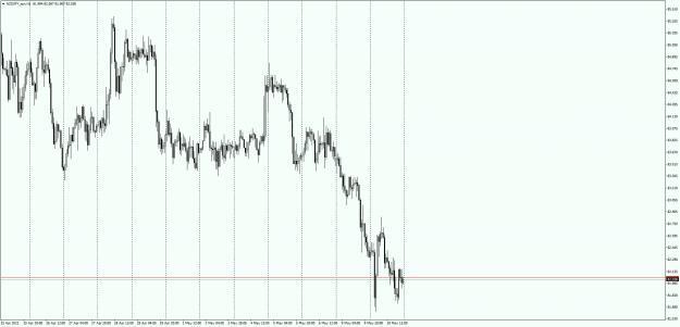 Click to Enlarge

Name: NZDJPY_ecnH1.png
Size: 21 KB